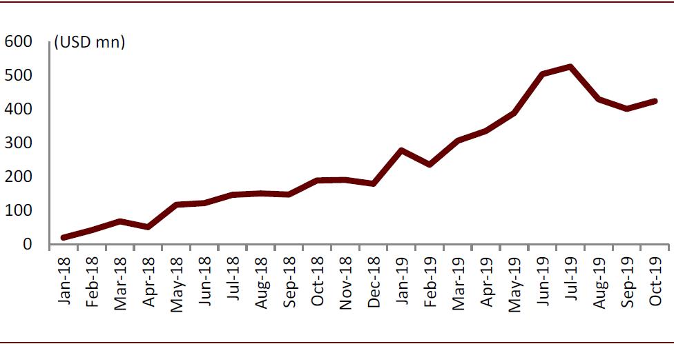 中金黄乐平：DeFi 是加密币行业一种趋势，Libra 有 4 方面机会