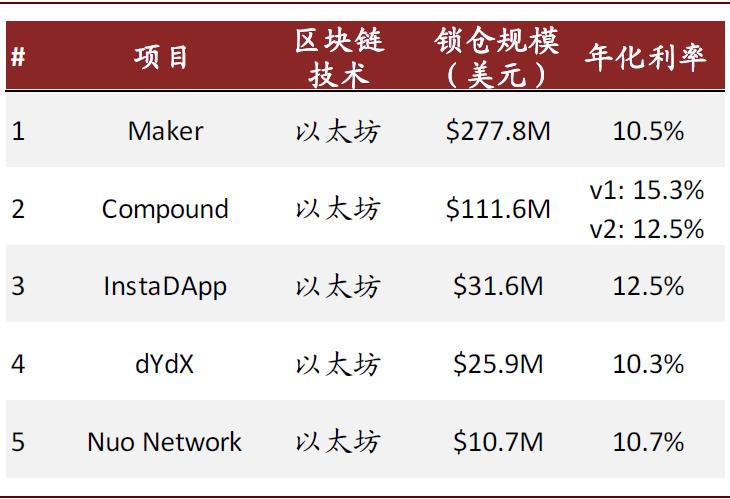 中金黄乐平：DeFi 是加密币行业一种趋势，Libra 有 4 方面机会