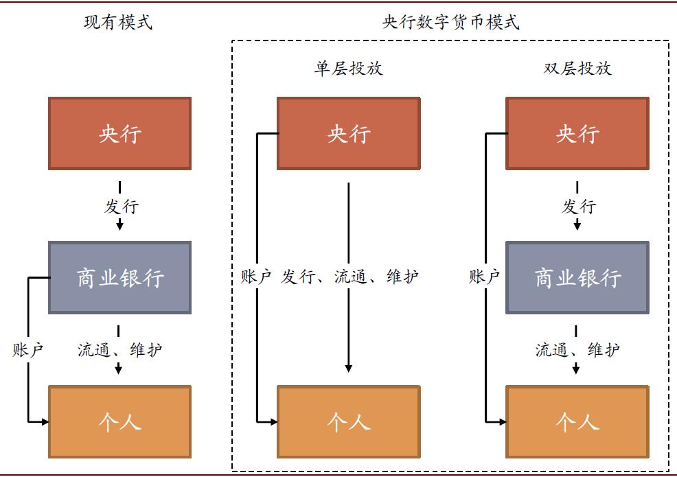 中金黄乐平：DeFi 是加密币行业一种趋势，Libra 有 4 方面机会