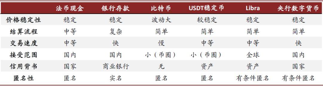 中金黄乐平：DeFi 是加密币行业一种趋势，Libra 有 4 方面机会