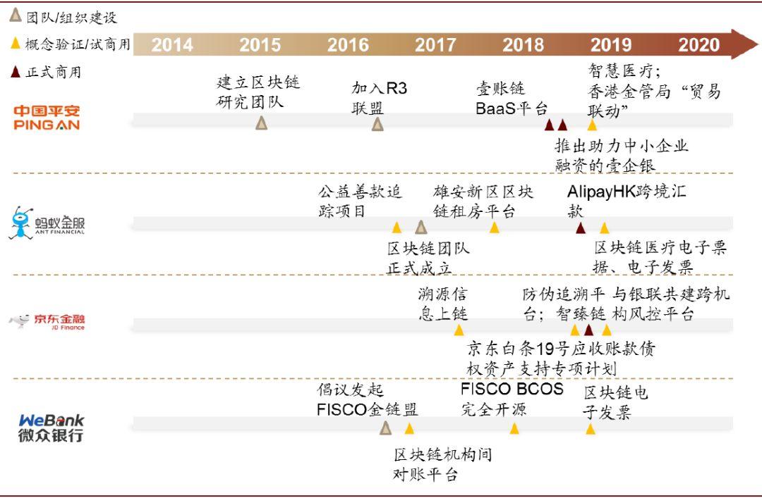 中金黄乐平：DeFi 是加密币行业一种趋势，Libra 有 4 方面机会