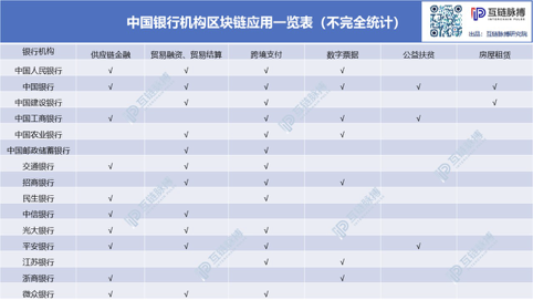 美国共同基金大举进入区块链，中国基金公司为何按兵不动？