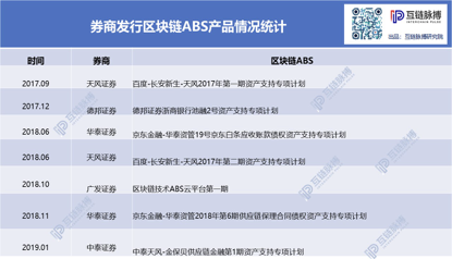 美国共同基金大举进入区块链，中国基金公司为何按兵不动？