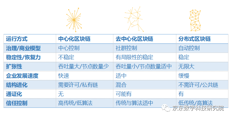 权威咨询公司Gartner：2027年，区块链将实现全球化和规模化