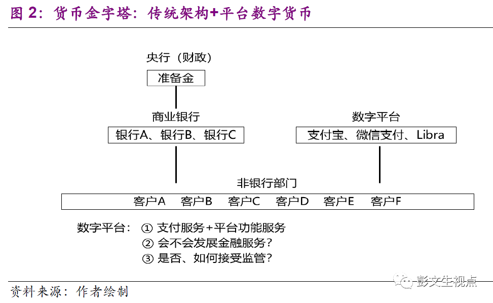 光大证券首席经济学家彭文生：央行数字货币或将选择不付息模式，先替代现金而非微信和支付宝