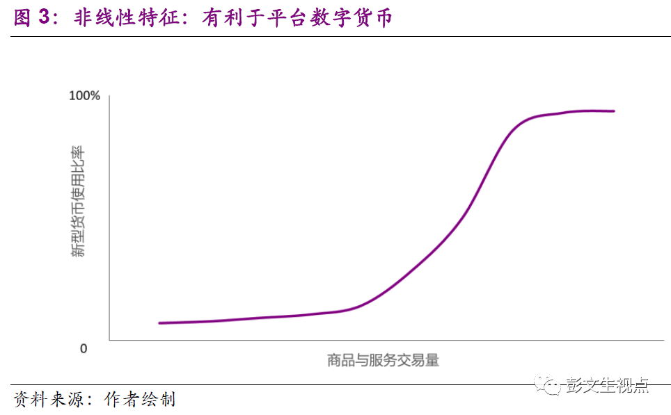 光大证券首席经济学家彭文生：央行数字货币或将选择不付息模式，先替代现金而非微信和支付宝