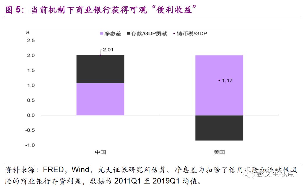 光大证券首席经济学家彭文生：央行数字货币或将选择不付息模式，先替代现金而非微信和支付宝