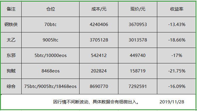 “剿匪行动”有没有吓得你交出手里的筹码