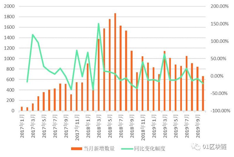 今日推荐 | 中国区块链企业数量盘踞全球第二？