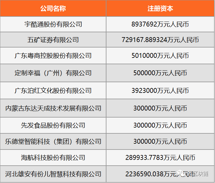 今日推荐 | 中国区块链企业数量盘踞全球第二？