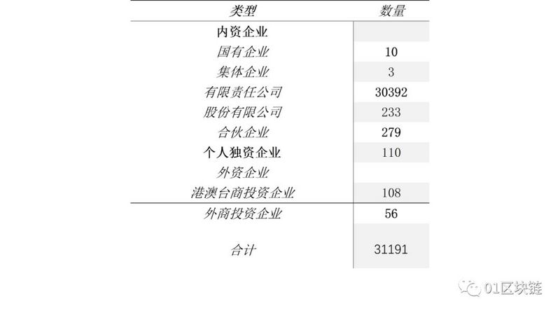 今日推荐 | 中国区块链企业数量盘踞全球第二？