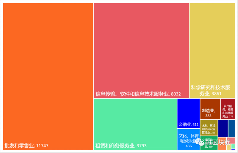 今日推荐 | 中国区块链企业数量盘踞全球第二？