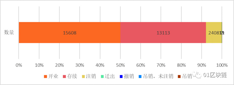 今日推荐 | 中国区块链企业数量盘踞全球第二？