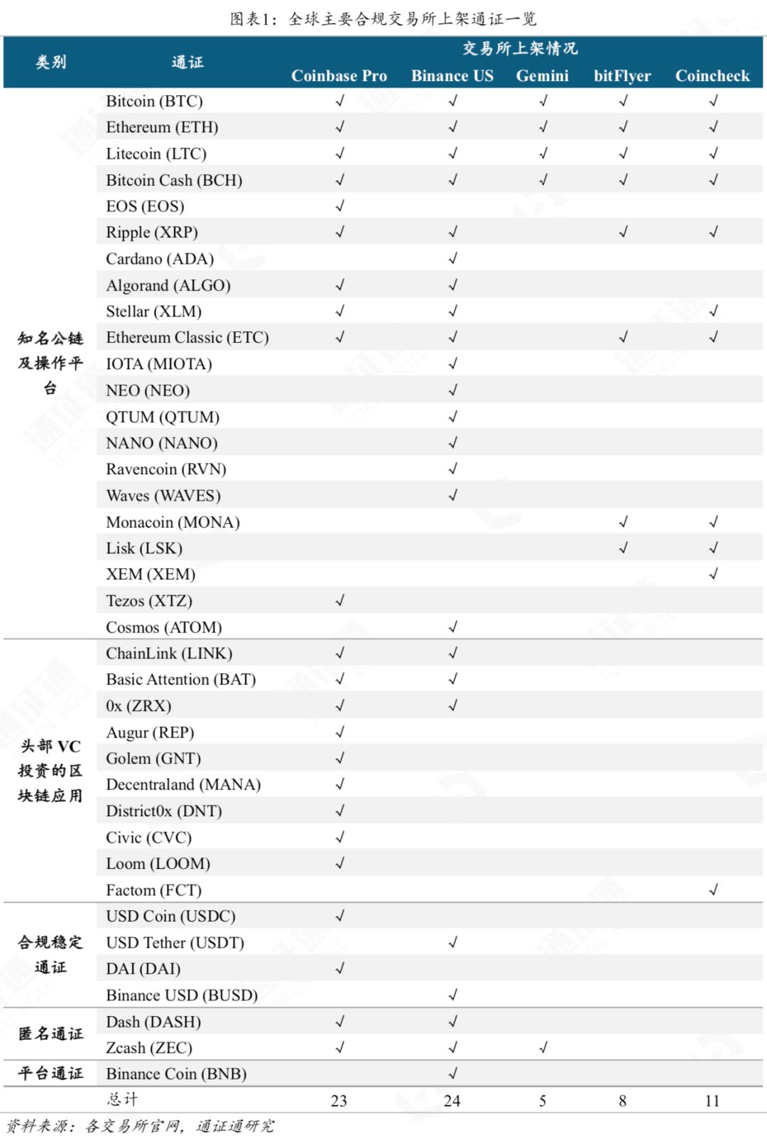 剩者为王：谁能熬到春暖花开？