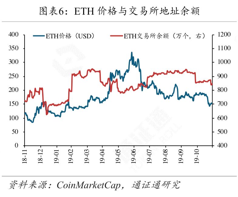 剩者为王：谁能熬到春暖花开？