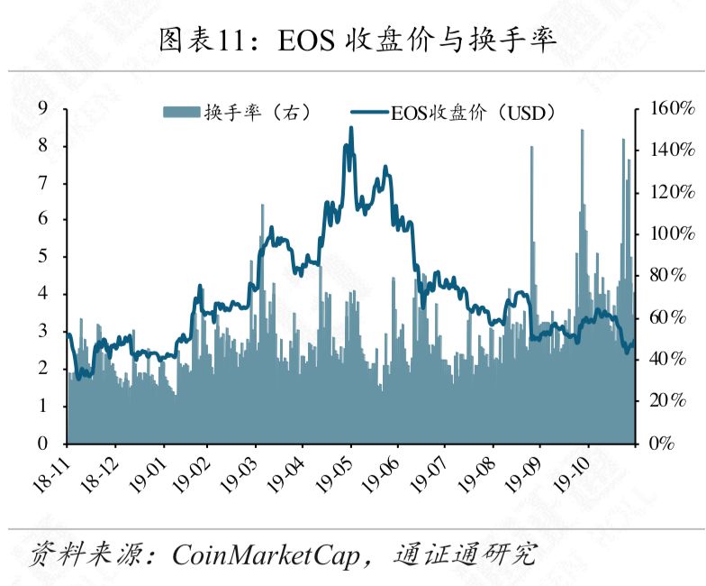 剩者为王：谁能熬到春暖花开？