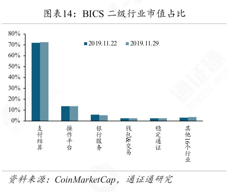 剩者为王：谁能熬到春暖花开？