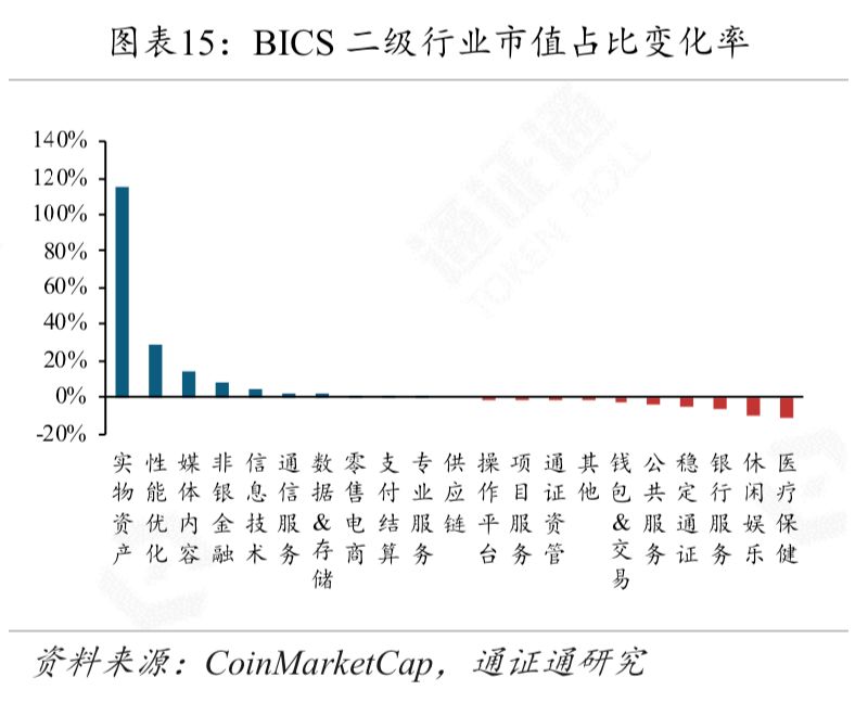 剩者为王：谁能熬到春暖花开？