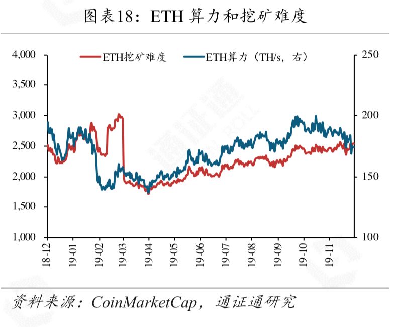 剩者为王：谁能熬到春暖花开？