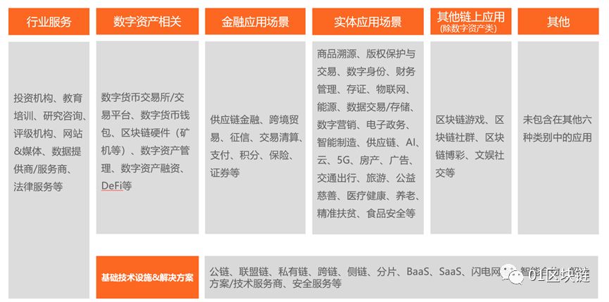 2019年中国区块链企业发展普查报告：注册资本以百万和千万级为主，10亿以上仅73家