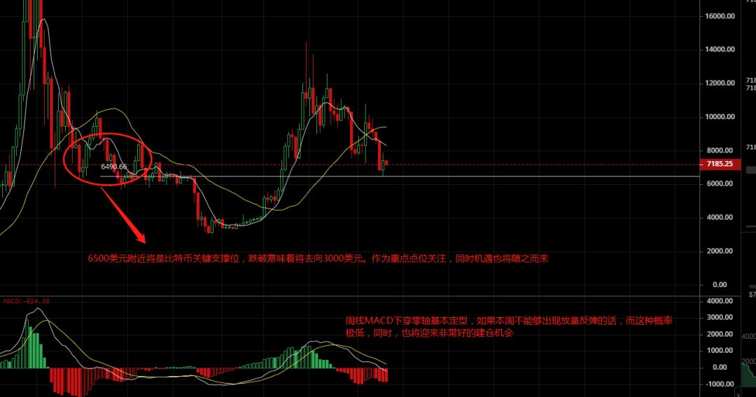 BTC价格逐渐跌出震荡区域，全网算力却开始回升，入场时机越来越近？