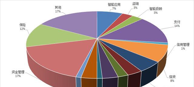 海外监管沙箱市场主体分析与经验借鉴