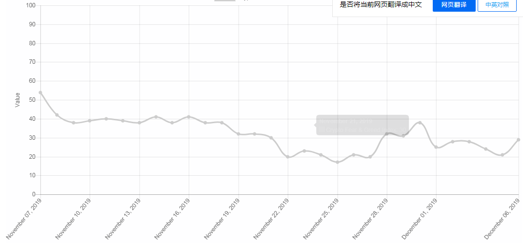 一周行业盘点｜接近年末，继续横盘