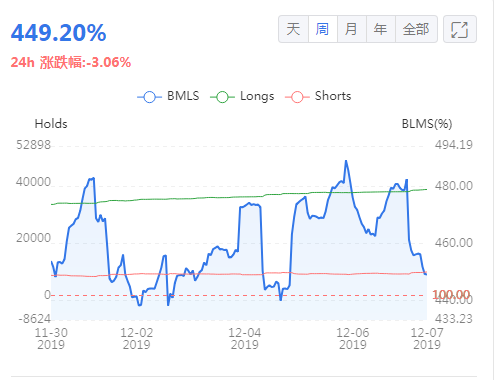 一周行业盘点｜接近年末，继续横盘