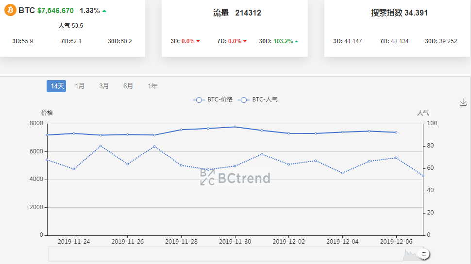 一周行业盘点｜接近年末，继续横盘