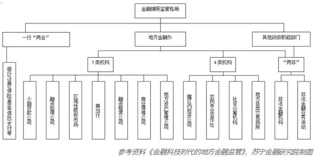 今日推荐 | 金融监管“沙盒机制”，到底是什么？