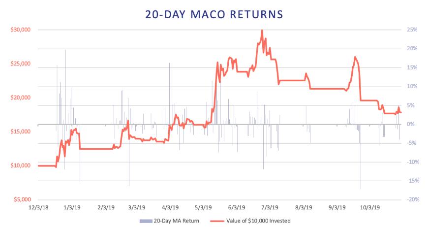 持币还是利用 DeFi 理财，到底谁更赚钱？