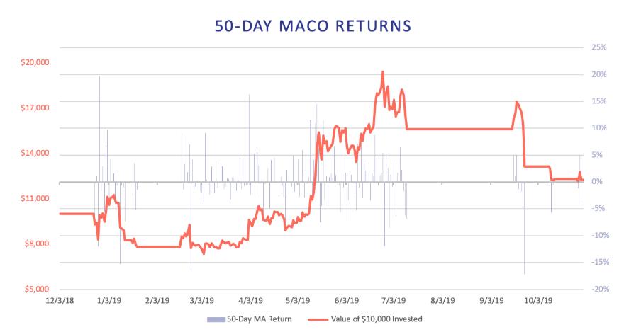 持币还是利用 DeFi 理财，到底谁更赚钱？