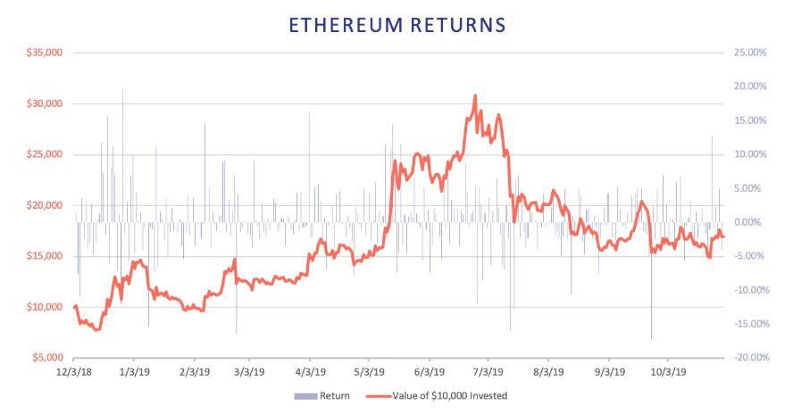 持币还是利用 DeFi 理财，到底谁更赚钱？