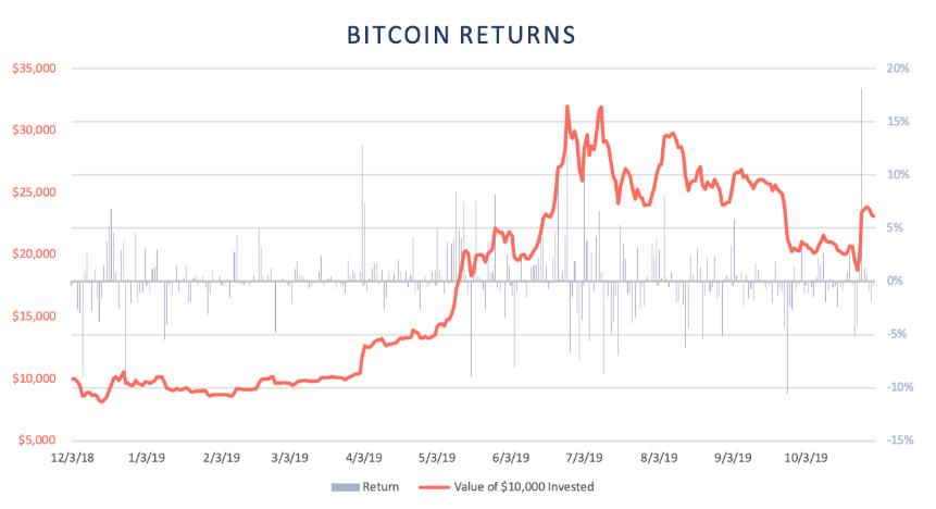 持币还是利用 DeFi 理财，到底谁更赚钱？