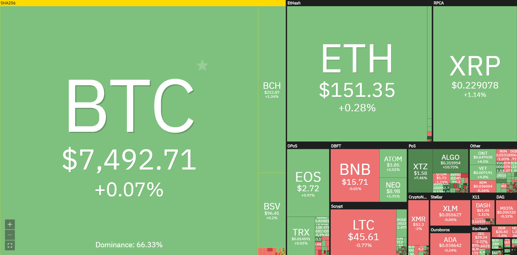 廖鑫晨：BTC不惊人势不休，新的月度目标高点$ 8K？