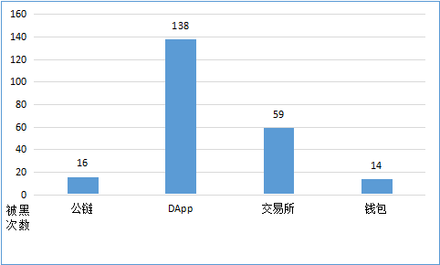 任性！币圈8个月损失33亿美金，是太有钱，还是不安全？