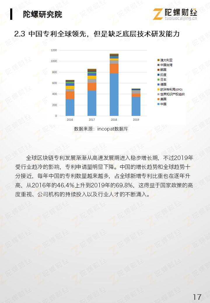 今日推荐 | 重磅《2019中国区块链产业发展报告》