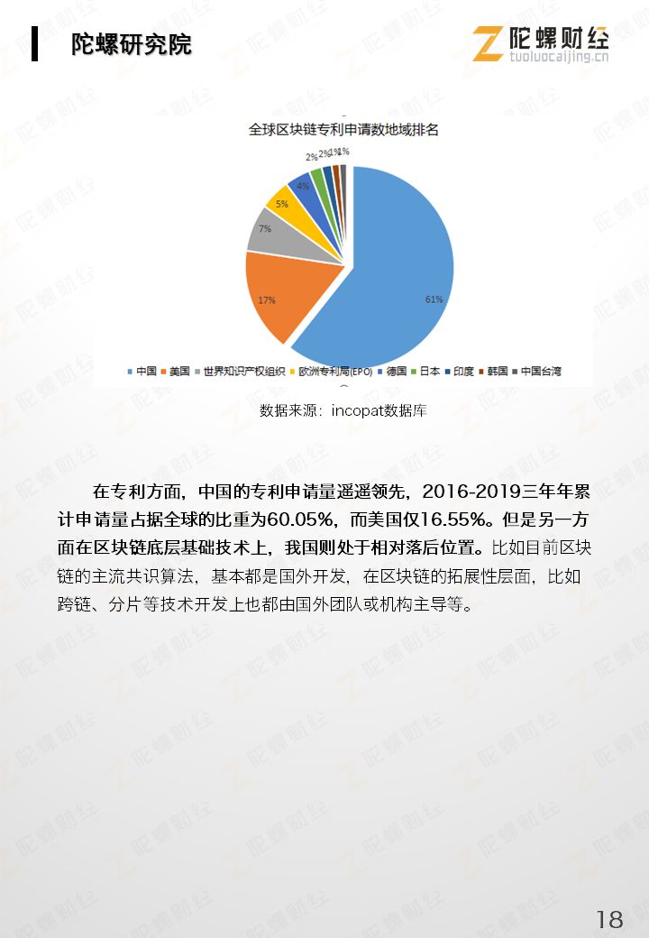 今日推荐 | 重磅《2019中国区块链产业发展报告》