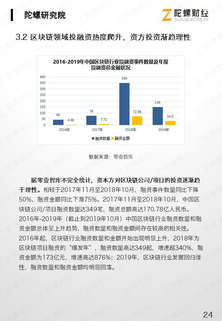 今日推荐 | 重磅《2019中国区块链产业发展报告》