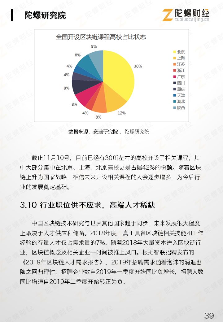 今日推荐 | 重磅《2019中国区块链产业发展报告》