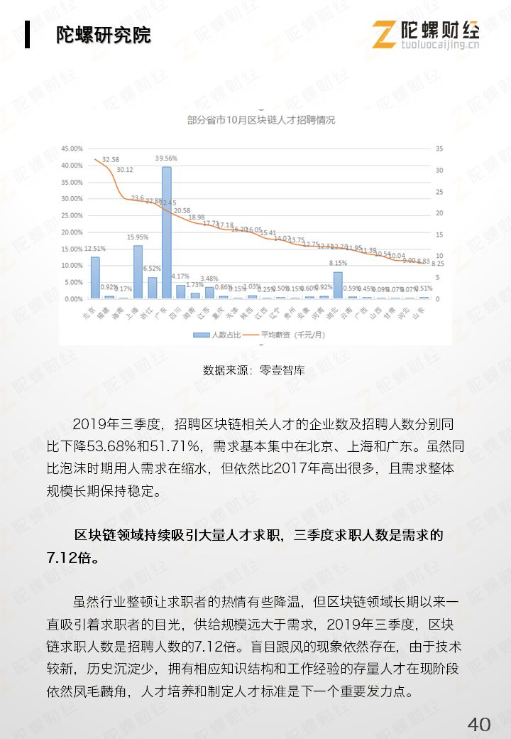 今日推荐 | 重磅《2019中国区块链产业发展报告》