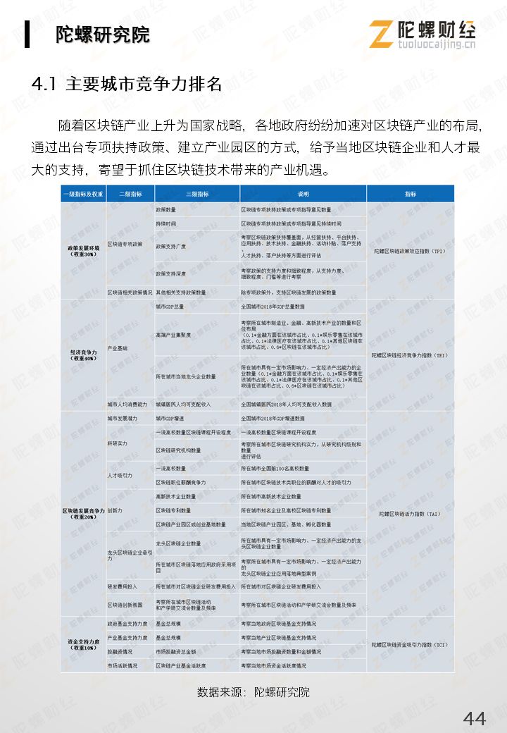 今日推荐 | 重磅《2019中国区块链产业发展报告》