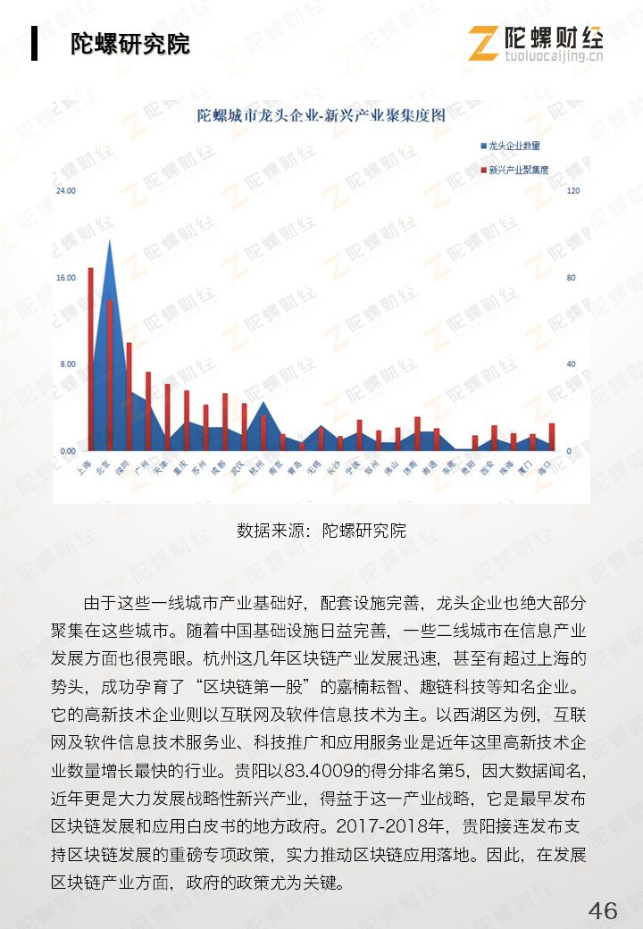 今日推荐 | 重磅《2019中国区块链产业发展报告》