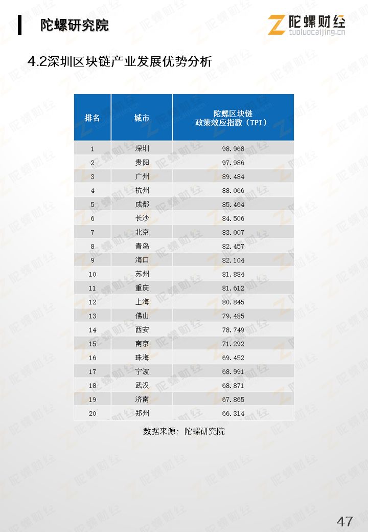 今日推荐 | 重磅《2019中国区块链产业发展报告》