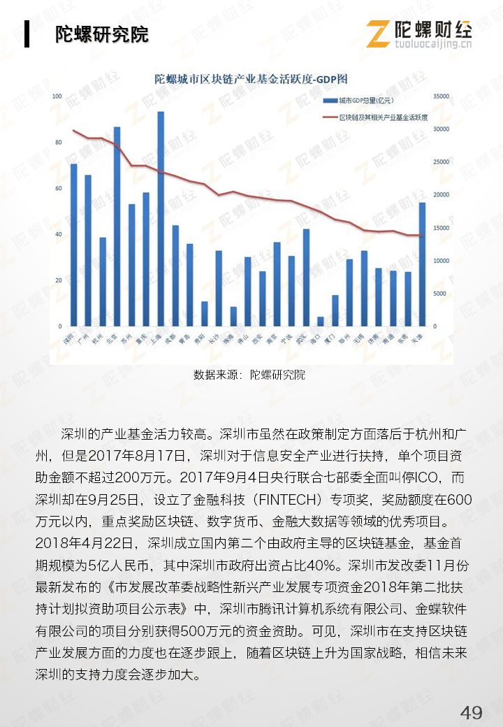 今日推荐 | 重磅《2019中国区块链产业发展报告》