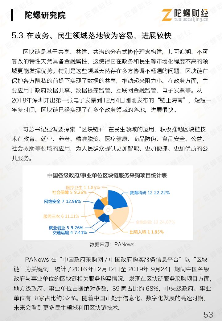 今日推荐 | 重磅《2019中国区块链产业发展报告》