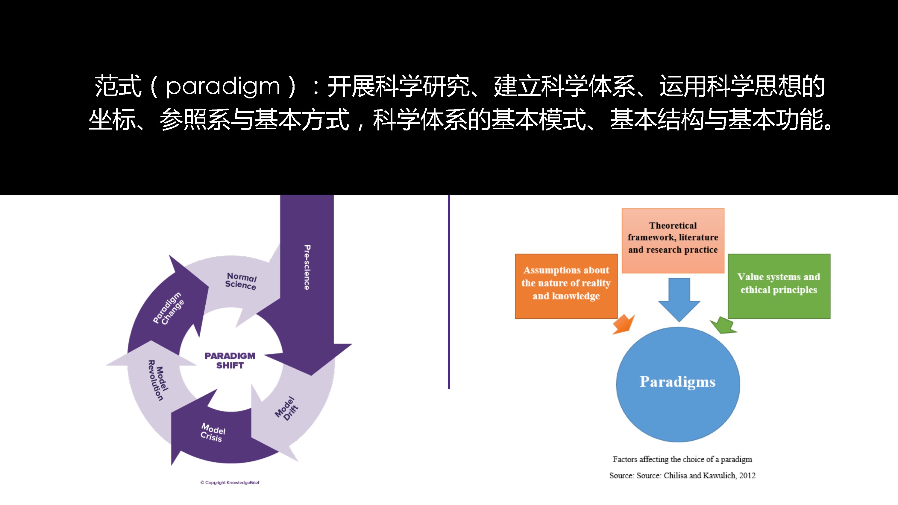 朱嘉明最新演讲：区块链很可能带来科学领域的范式革命