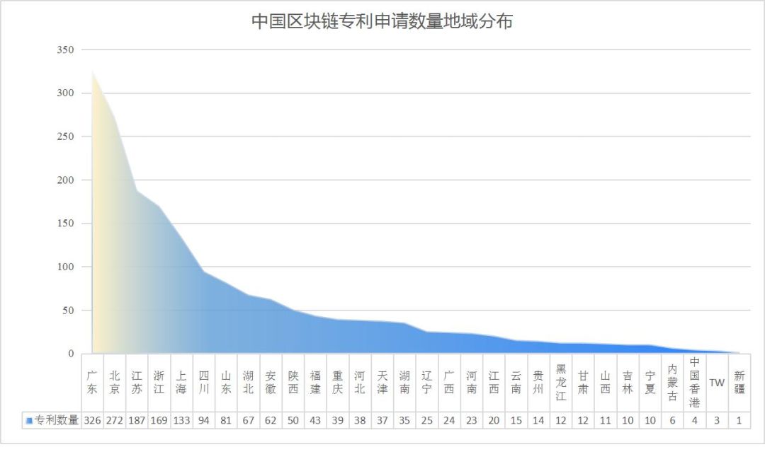 手握全球54%比特币算力，四川在币圈、矿圈和链圈同样拔尖