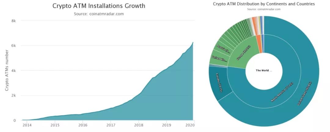 市场惨淡，却挡不住全球商家迫不及待接受比特币支付的热情