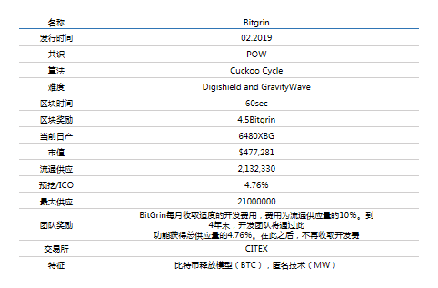 Mimblewimble协议王者：Bitgrin